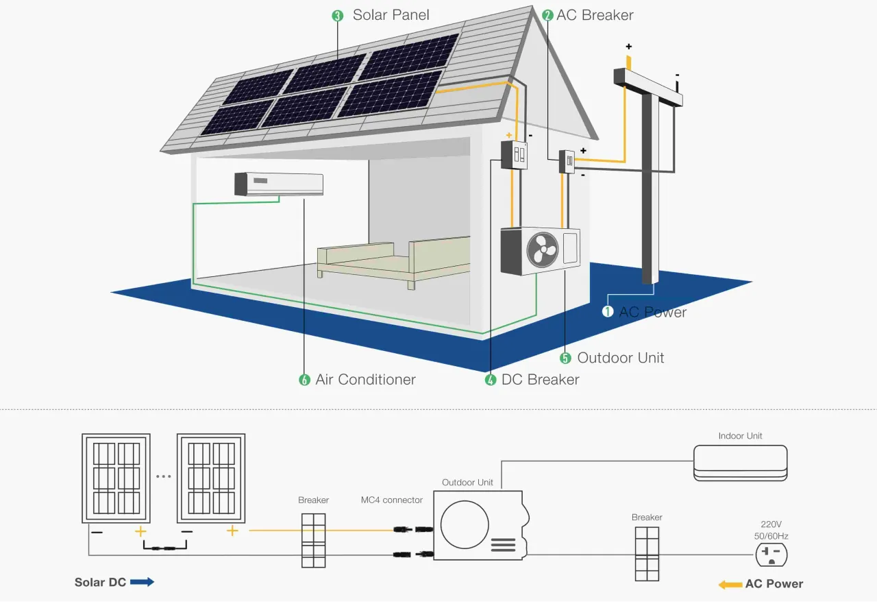 klimatyzator zasilany energią słoneczną