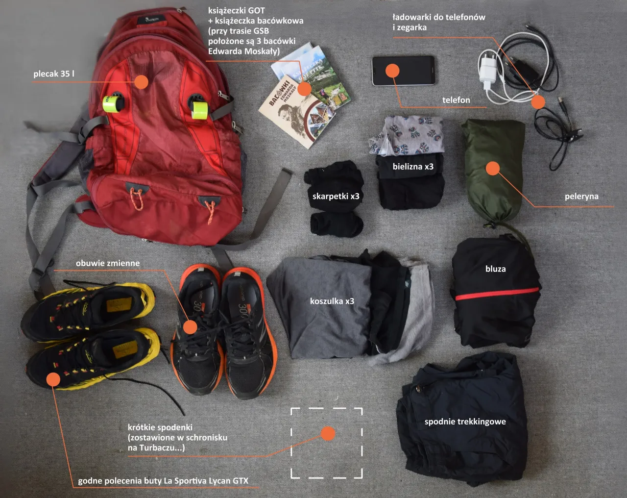 zimowy ekwipunek turysty Bieszczady