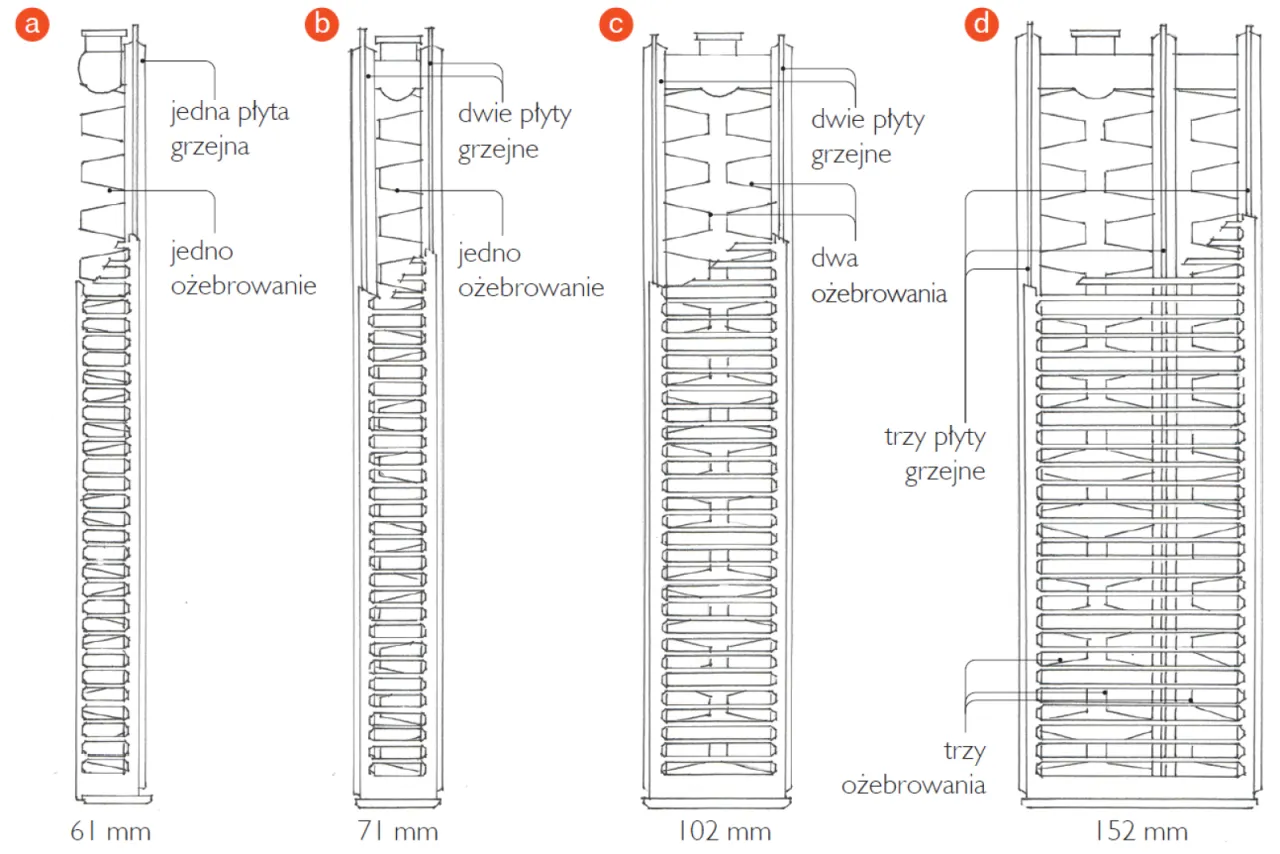różne typy grzejników elektrycznych porównanie