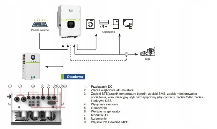inwerter solarny schemat podłączenia