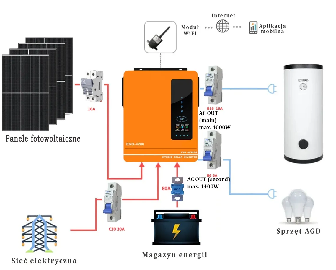 podgrzewacz wody z fotowoltaiką schemat