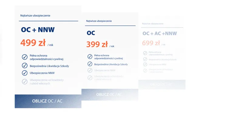 infografika por&oacute;wnanie ubezpieczeń AC