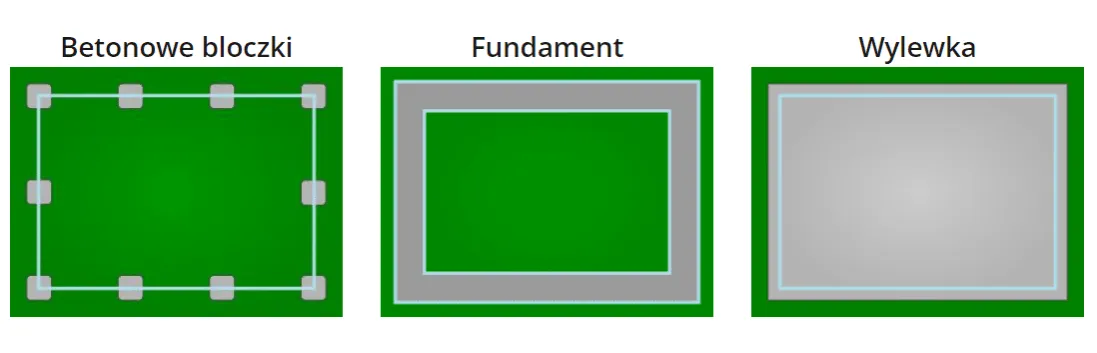 przekrój wylewki betonowej pod garaż blaszany grubość