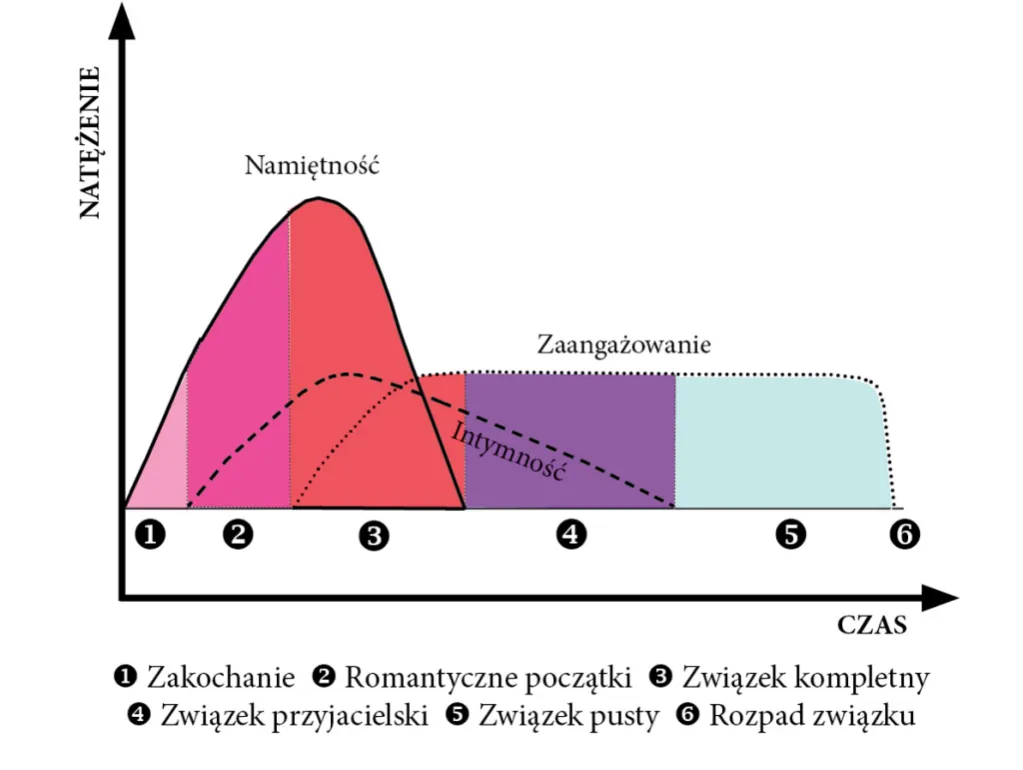 czas trwania cichych dni w związku psychologia