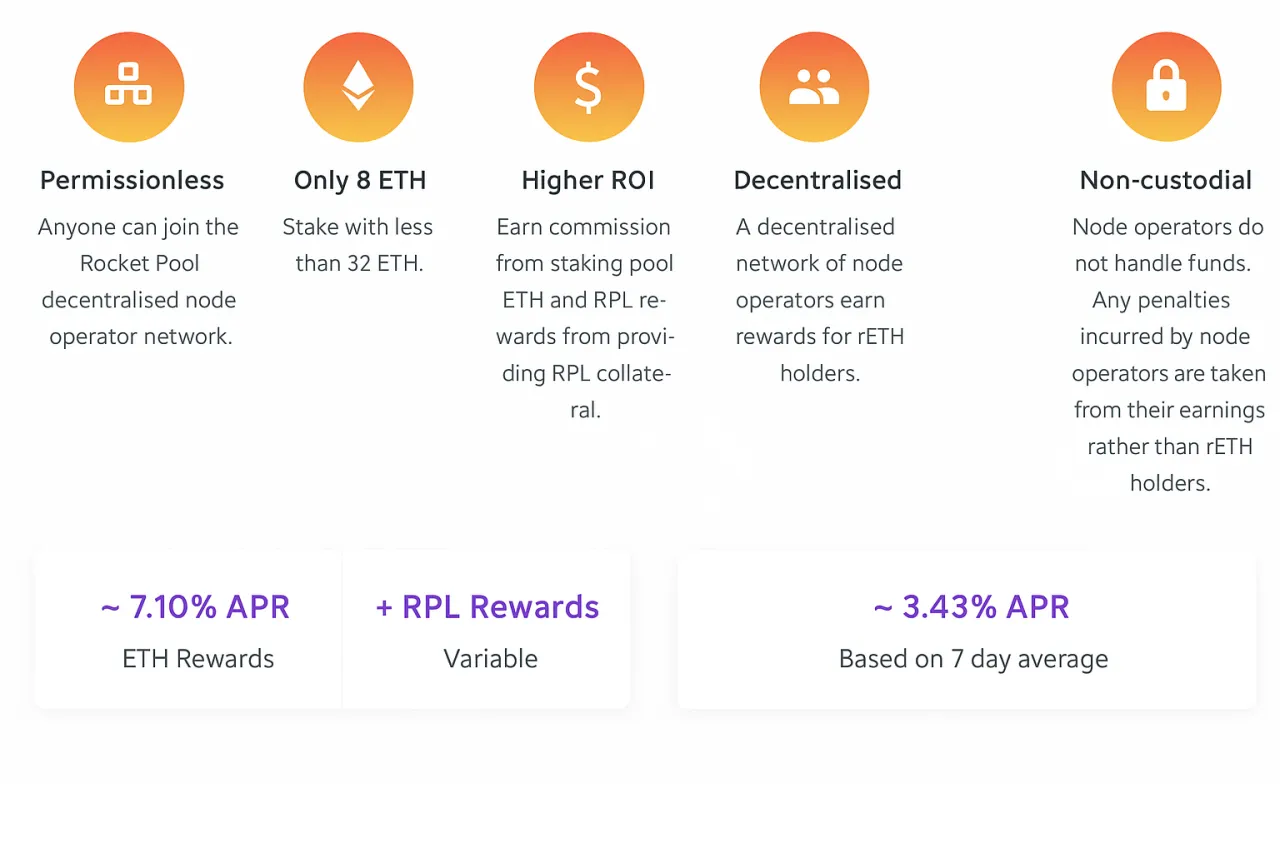 Odkryj korzyści z Rocket Pool: staking Ethereum od 8 ETH, wysokie APR, nagrody RPL i decentralizacja. Tw&oacute;j jaki pool do ethereum.