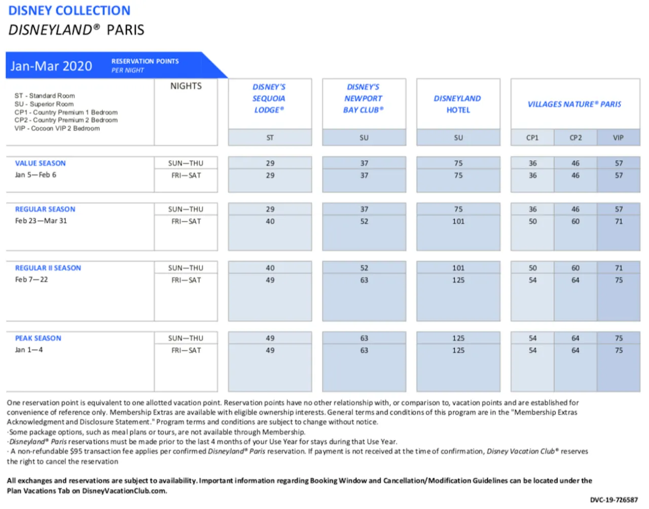 Disneyland Paris official hotels comparison chart