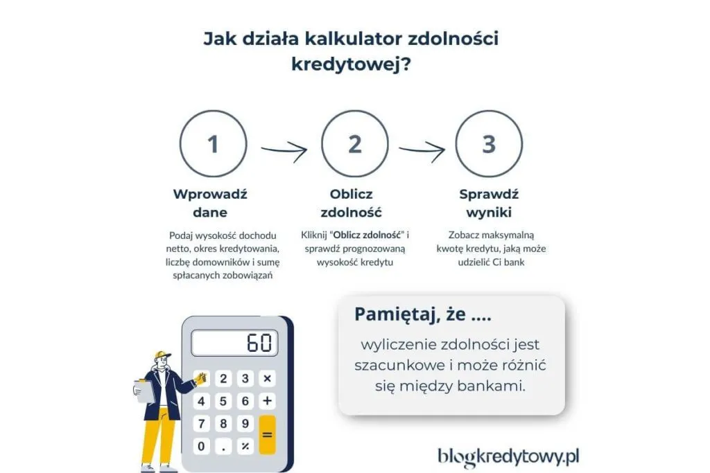 osoba analizująca dokumenty kredytowe z kalkulatorem