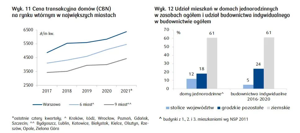 Zdjęcie Czy mieszkania potanieją? Sprawdź, co mówią eksperci o cenach mieszkań