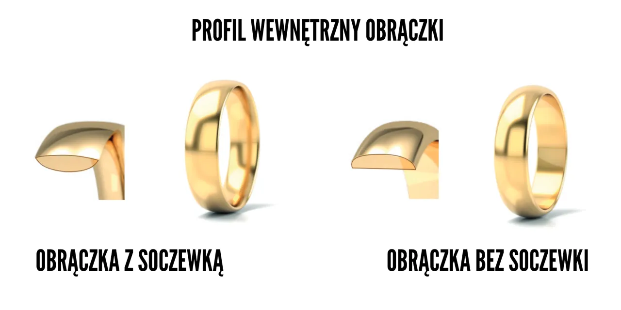 przekr&oacute;j obrączki soczewkowej i płaskiej