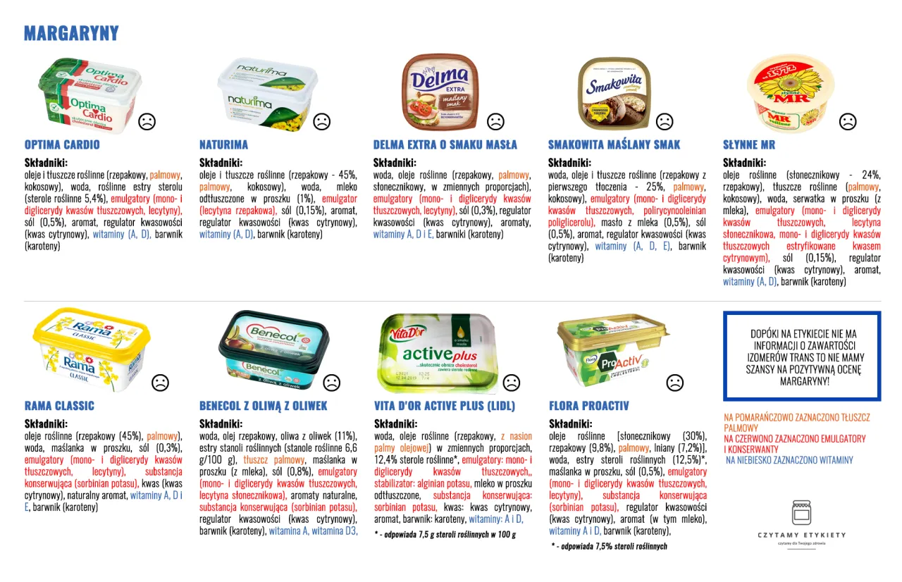 Por&oacute;wnanie margaryn: czy masło roślinne jest zdrowe? Analiza składnik&oacute;w od Optima Cardio po ProActiv.