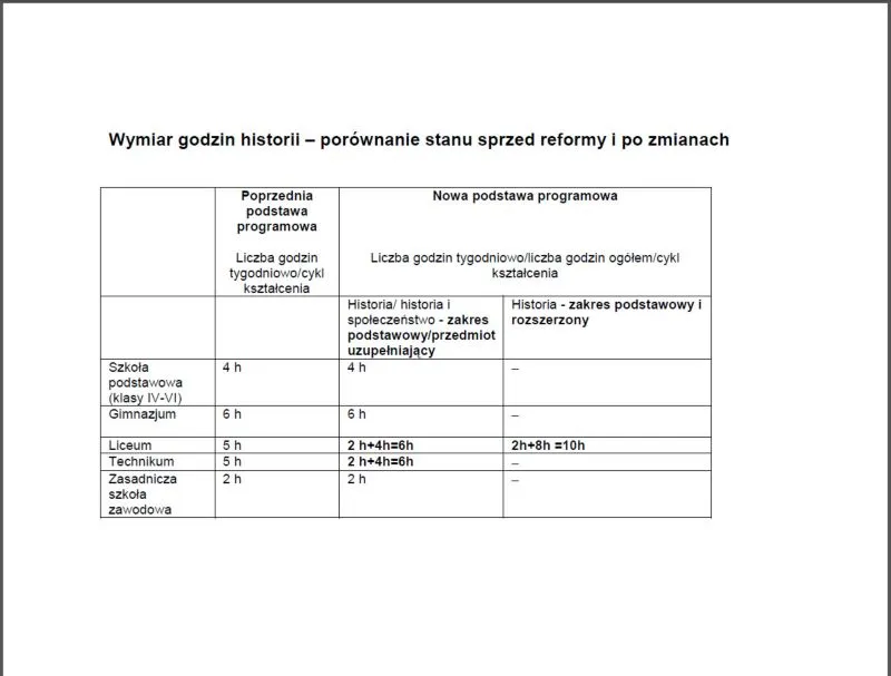 Por&oacute;wnanie podstawy programowej i programu nauczania