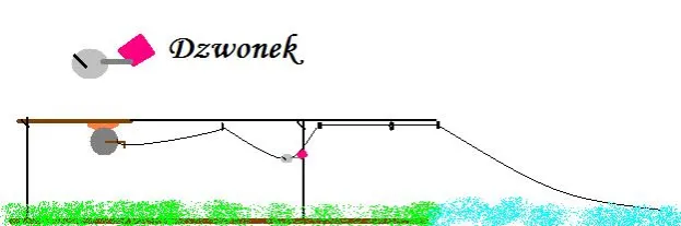 montaż dzwonka na szczytówce wędki