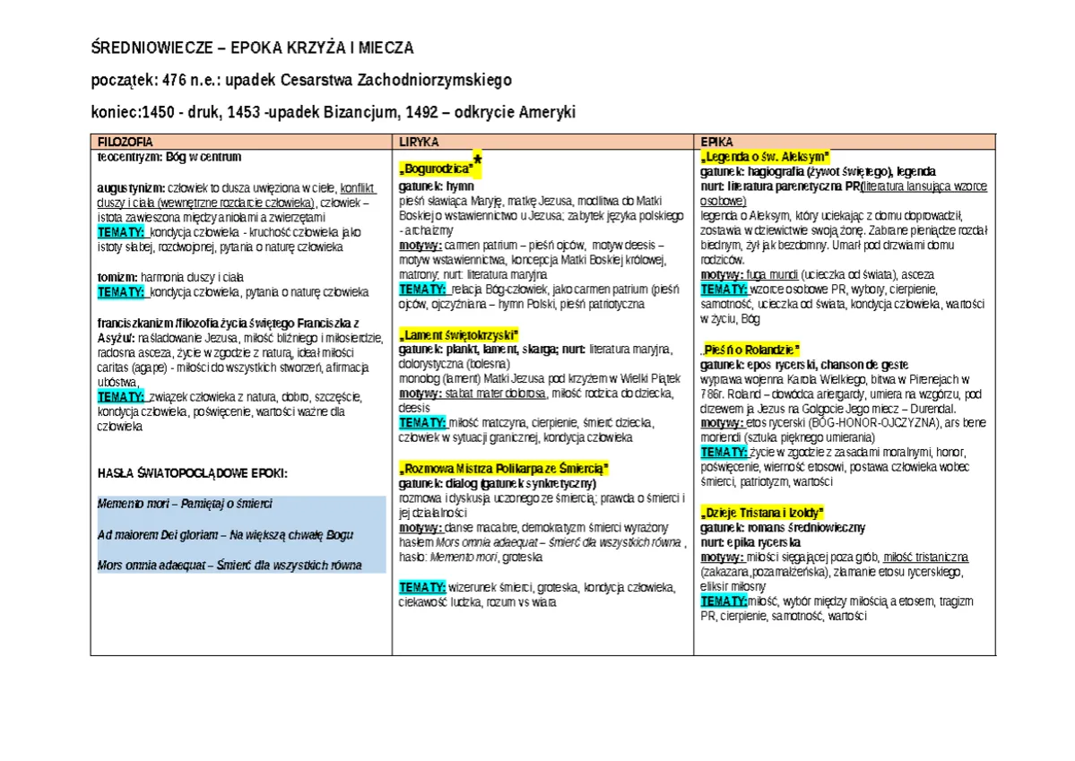 Fuga mundi średniowieczny motyw