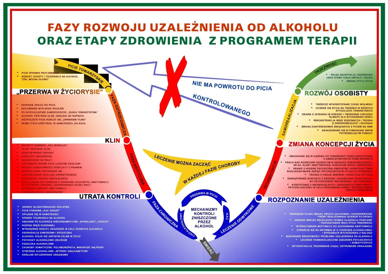 Wysokofunkcjonujący alkoholik