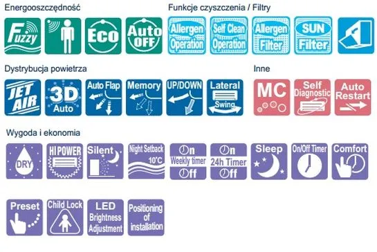Klimatyzator funkcje energooszczędność