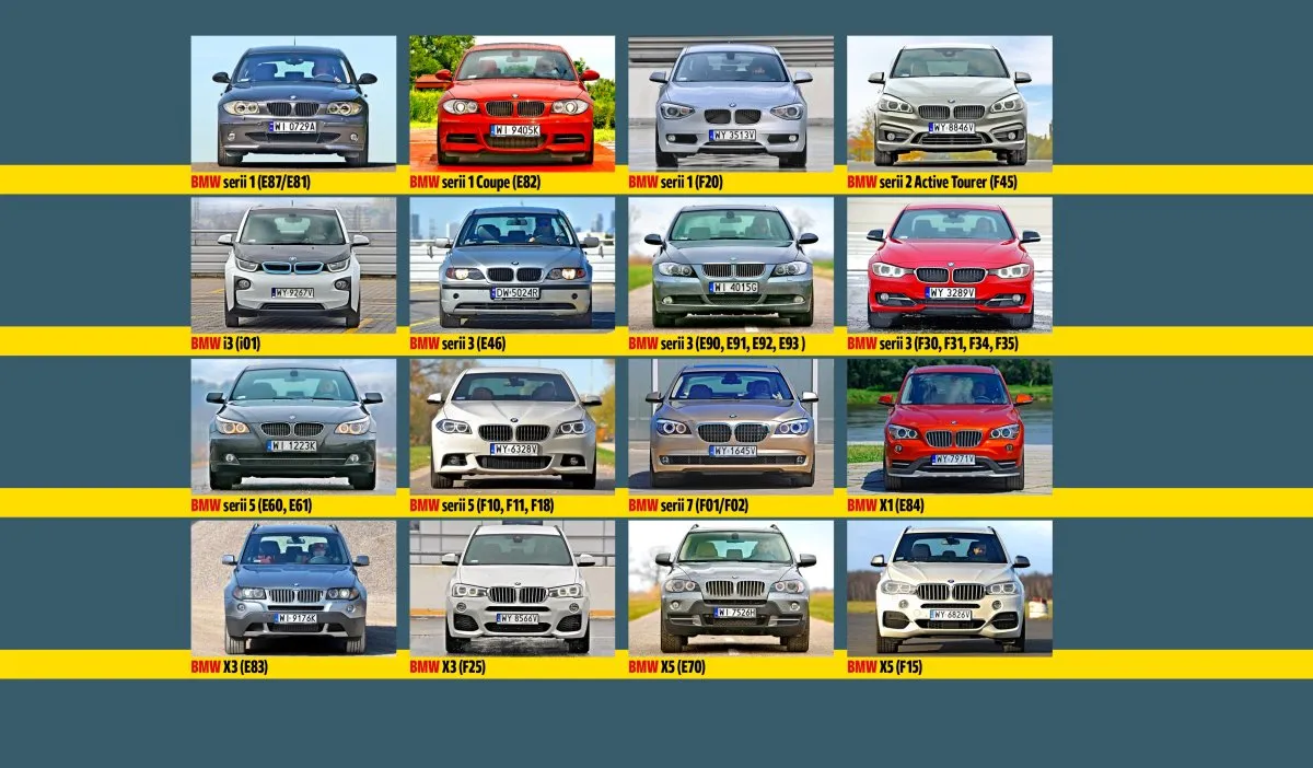 BMW z r&oacute;żnymi typami spoiler&oacute;w por&oacute;wnanie