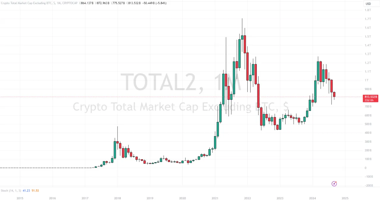 trendy na rynku kryptowalut 2024 2025