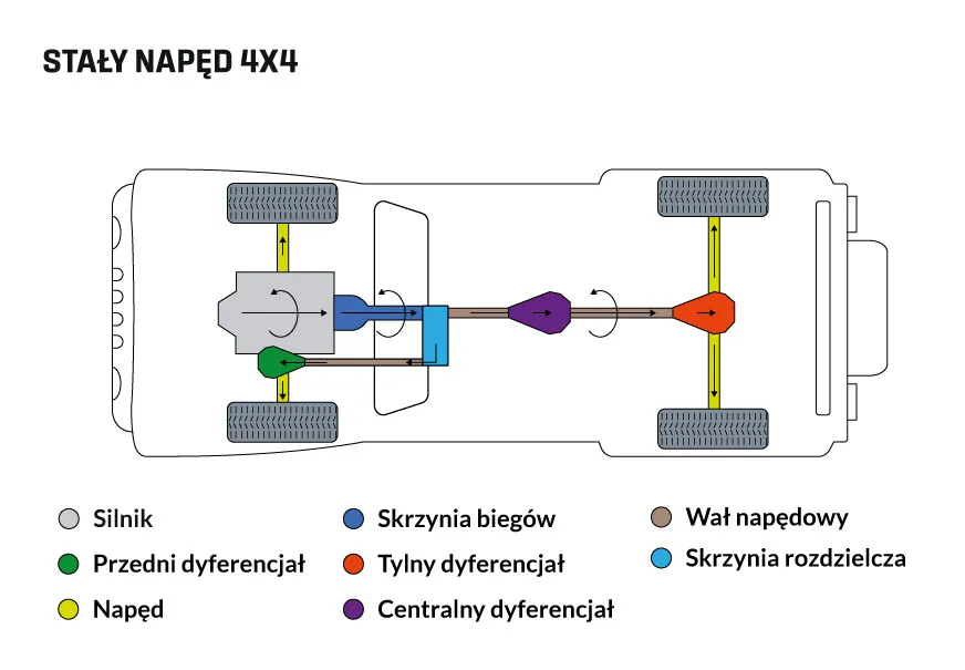 dyferencjał 4x4 schemat