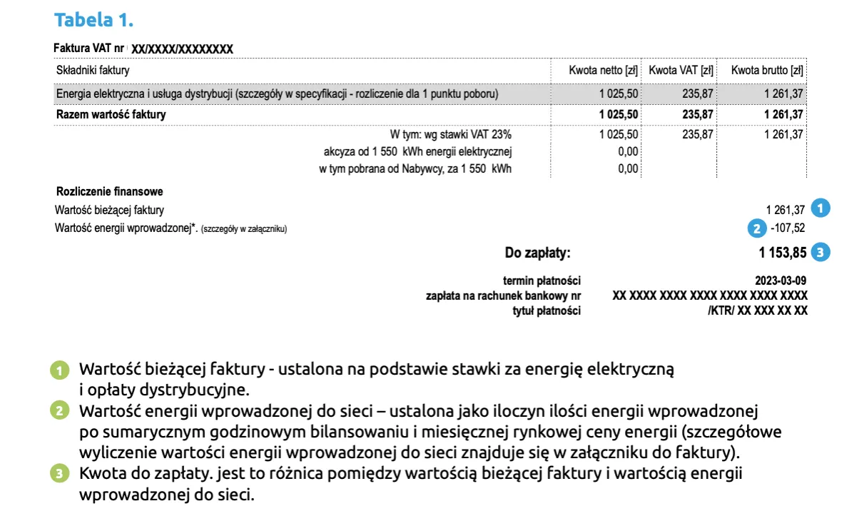 Przykładowa faktura PGE dla prosumenta net-billing
