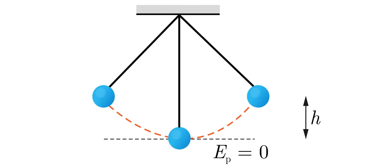 przykłady zadań zasada zachowania energii wahadło r&oacute;wnia