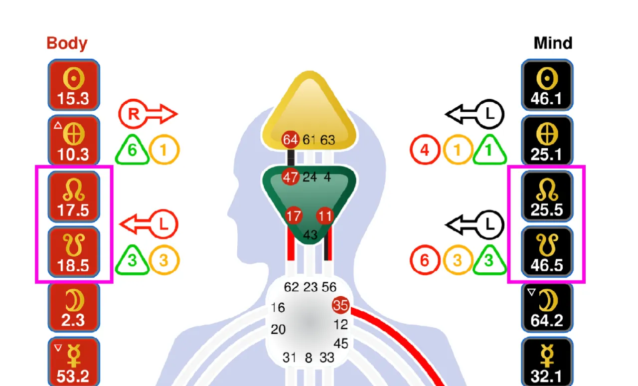 True Node vs Mean Node astrologia wykres