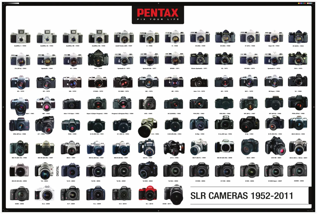 ewolucja aparat&oacute;w fotograficznych chronologia
