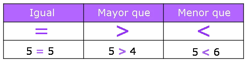 Zdjęcie 200 símbolos matemáticos en español que necesitas conocer para entender mejor