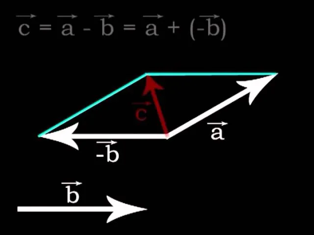 dodawanie wektor&oacute;w metoda r&oacute;wnoległoboku tr&oacute;jkąta