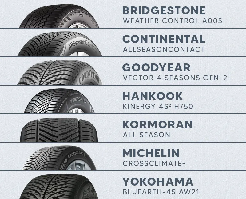 Porównanie opon Kormoran i Michelin