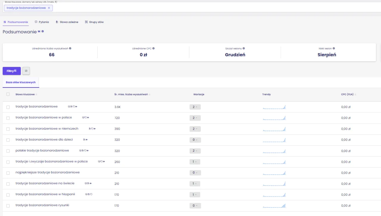 Narzędzie SEO pokazuje frazy kluczowe związane z 