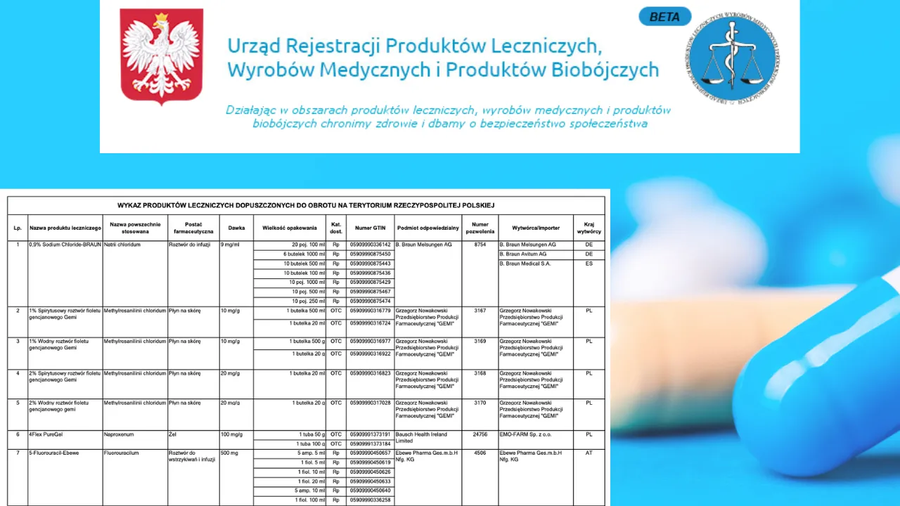 Rejestr Produktów Leczniczych wyszukiwarka leków