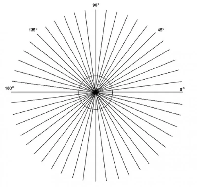 test tarczy zegara astygmatyzm