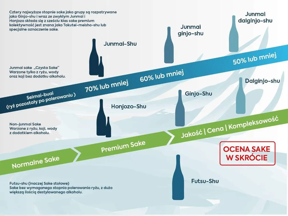 proces produkcji sake
