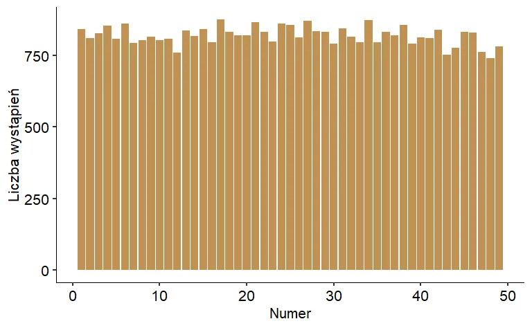 Wykres wartości oczekiwanej lotto