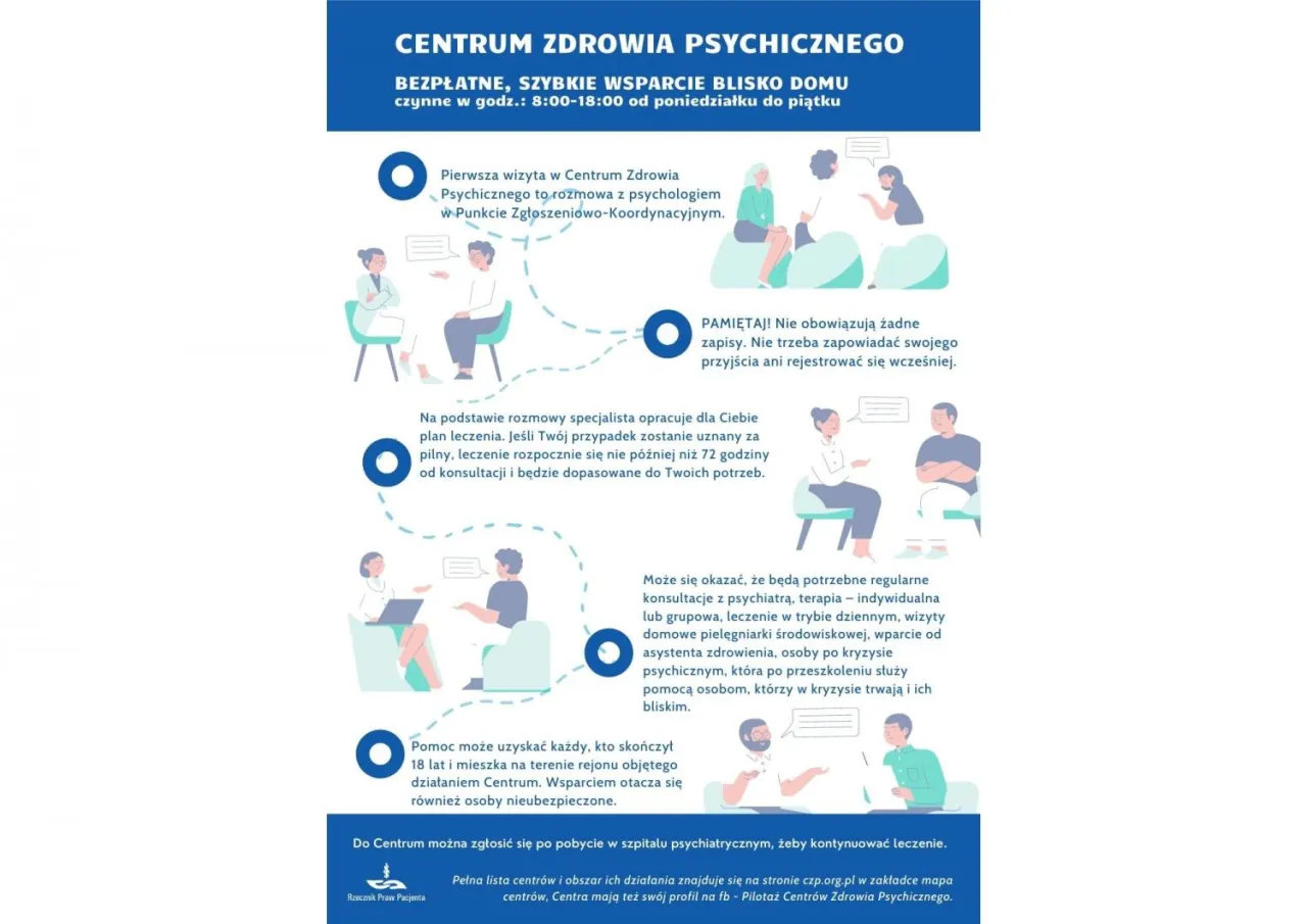 Rodzaje specjalistów zdrowia psychicznego