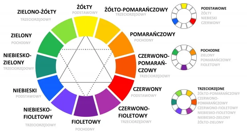 koło barw w modzie zastosowanie