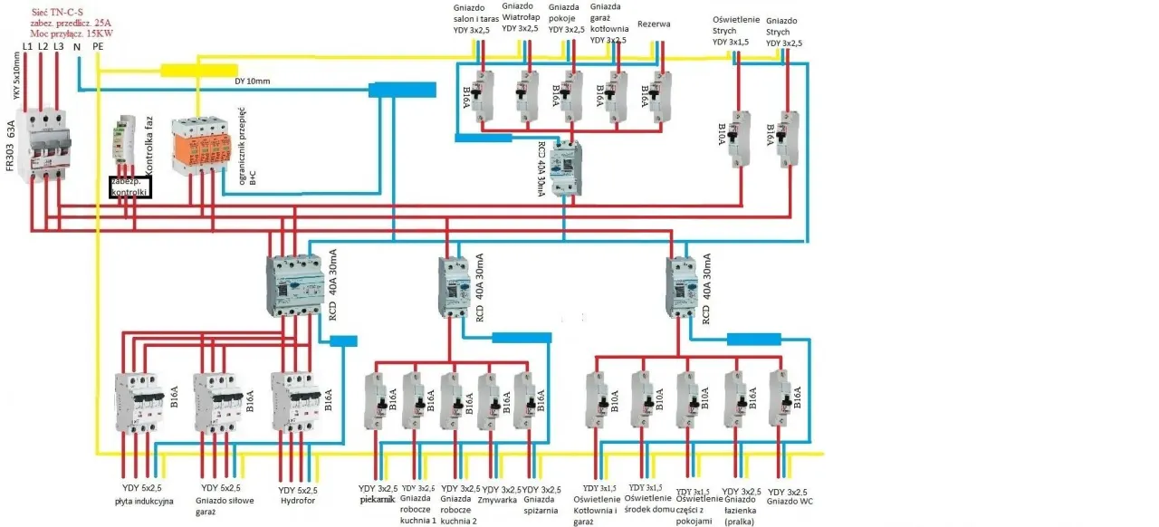 przykładowa rozdzielnica elektryczna w domu