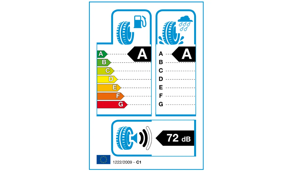 Etykieta unijna opon hałas efektywność przyczepność