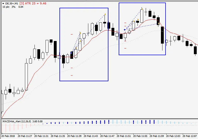 realizacja zysków vs cięcie strat inwestycje