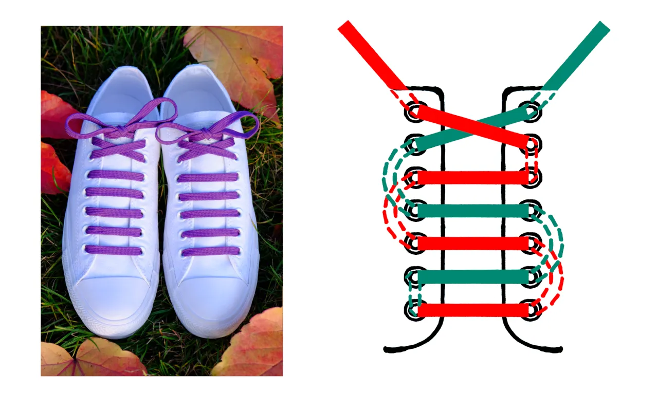 Ilustracja pokazuje, jak sznurować buty za kostkę, z użyciem kolorowych sznurówek. Obok znajduje się zdjęcie białych trampek z fioletowymi sznurówkami.
