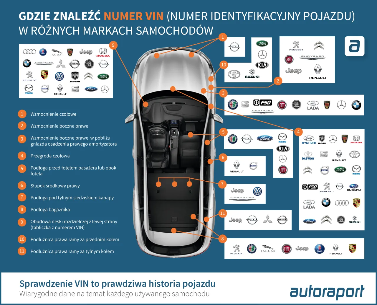 sprawdzanie vin samochodu