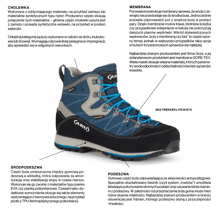 Budowa buta taktycznego Gore-Tex Vibram