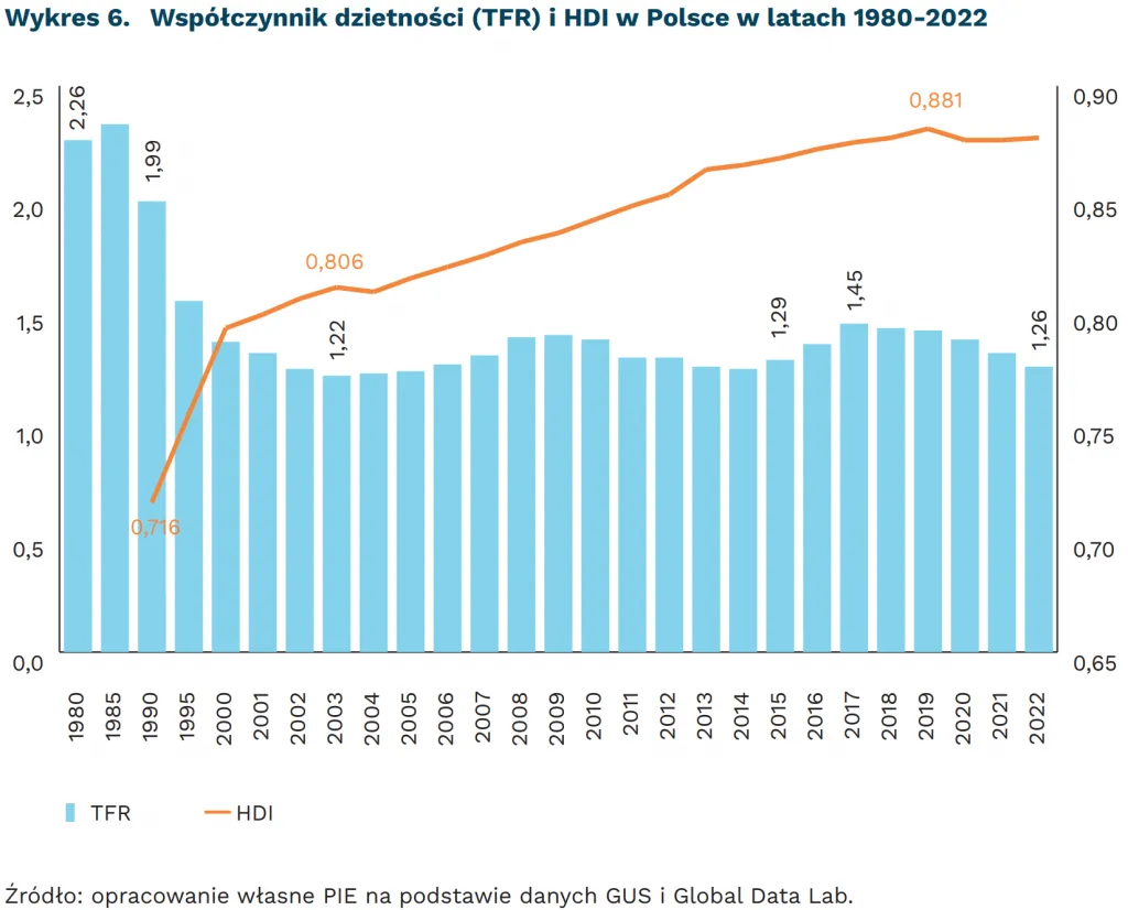 Zdjęcie Współczynnik dzietności w Polsce: Stan i wyzwania dla przyszłości