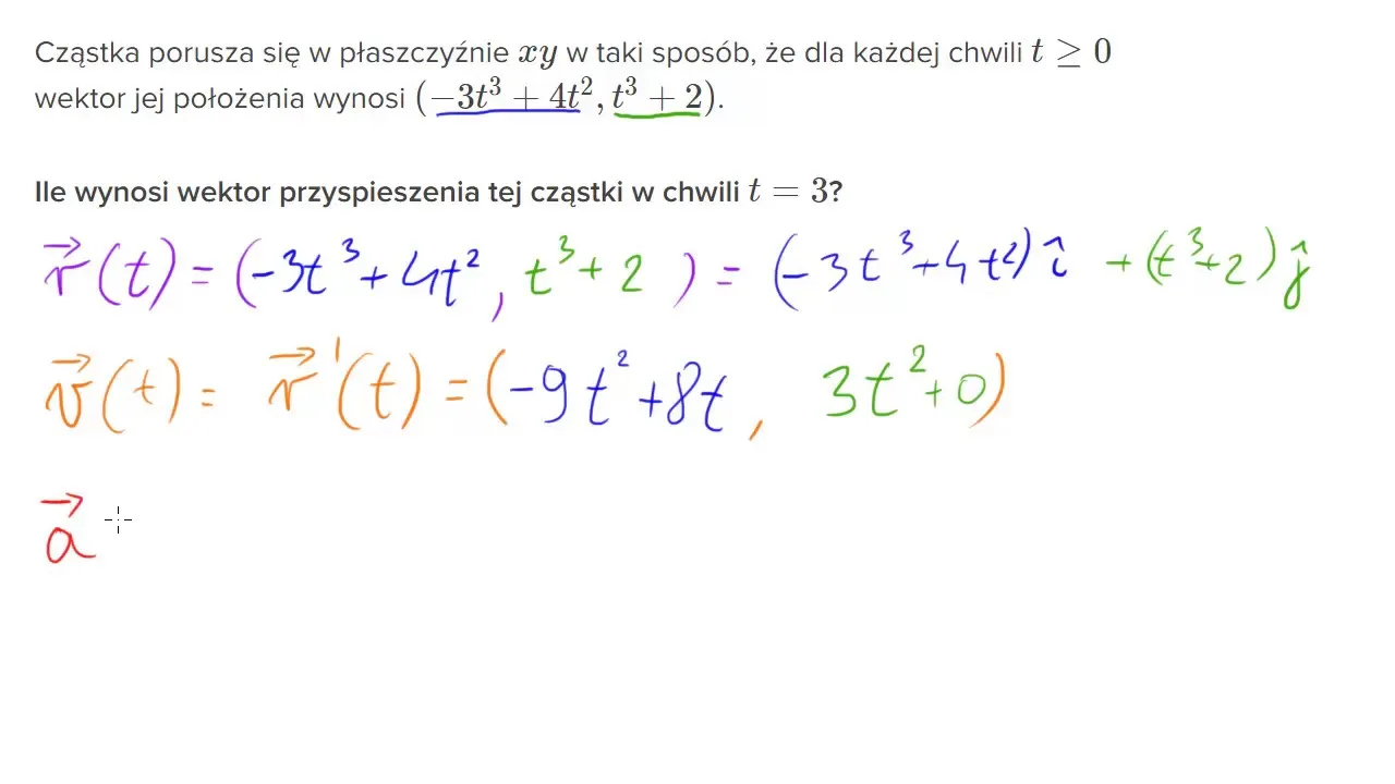 wektor prędkości wektor przyspieszenia fizyka
