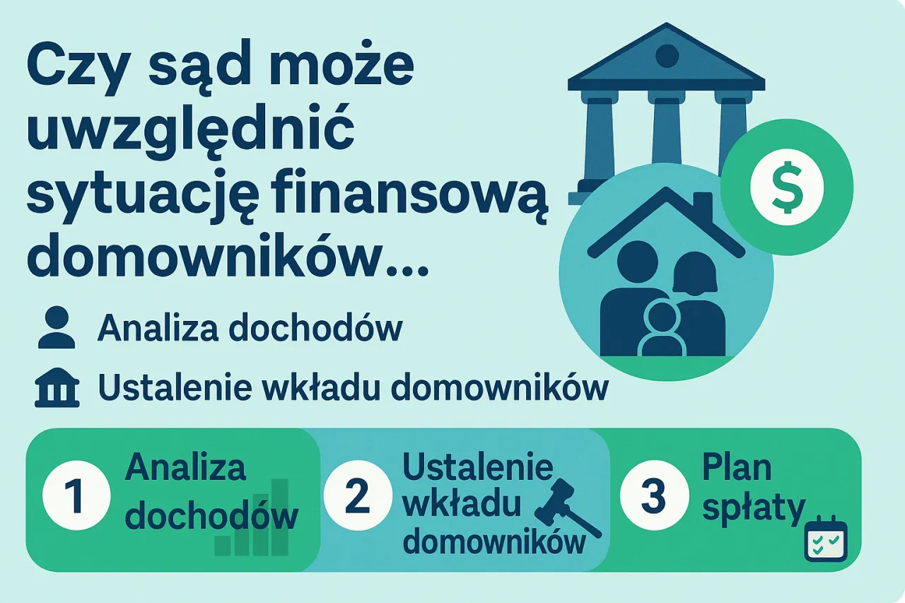 Upadłość konsumencka: analiza dochod&oacute;w, ustalenie wkładu i plan spłaty. Sąd uwzględnia sytuację finansową dłużnik&oacute;w.