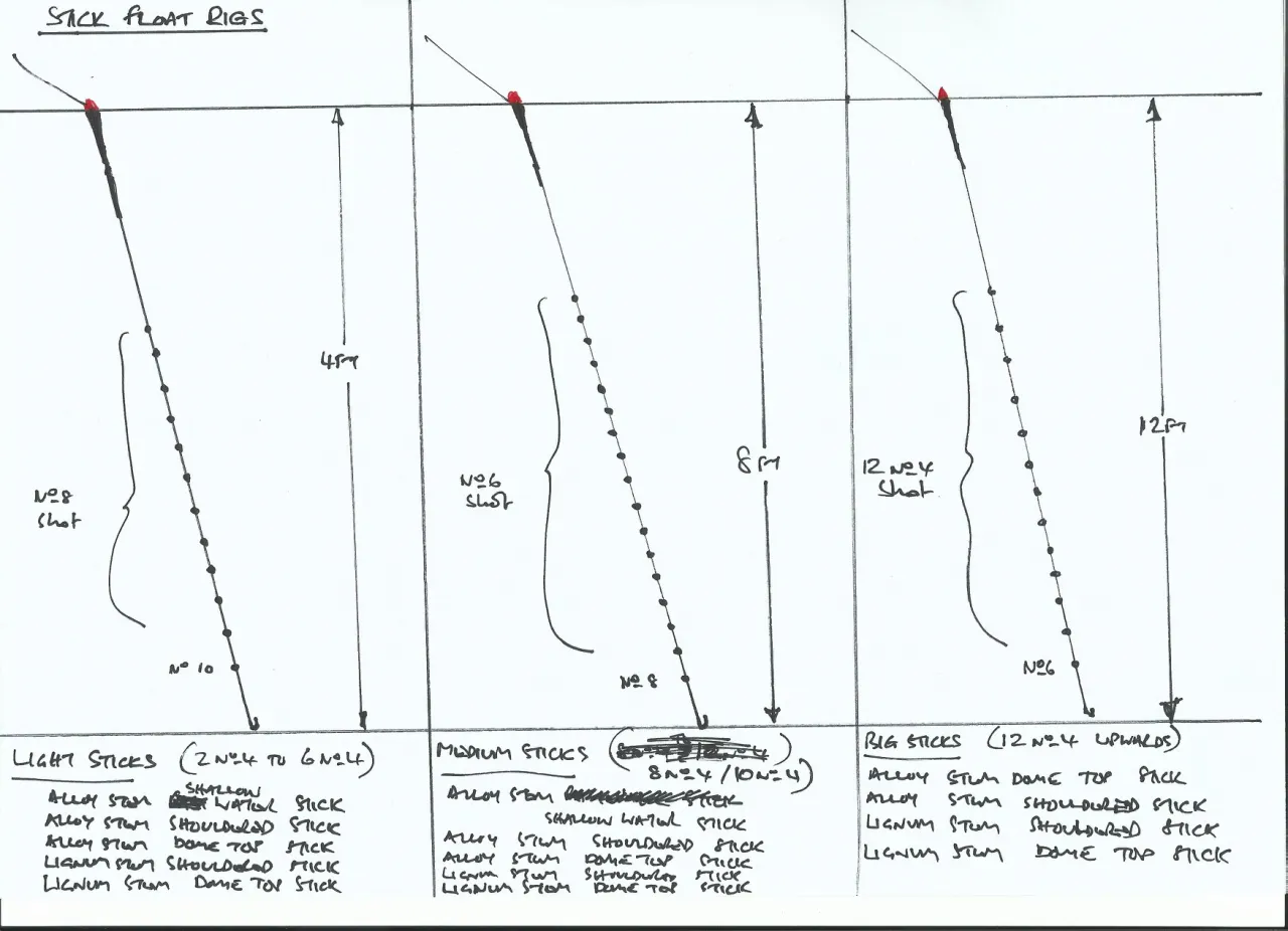 elementy zestawu spławikowego