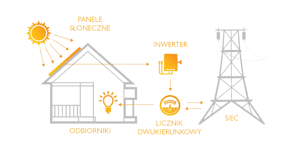 ulga termomodernizacyjna fotowoltaika schemat