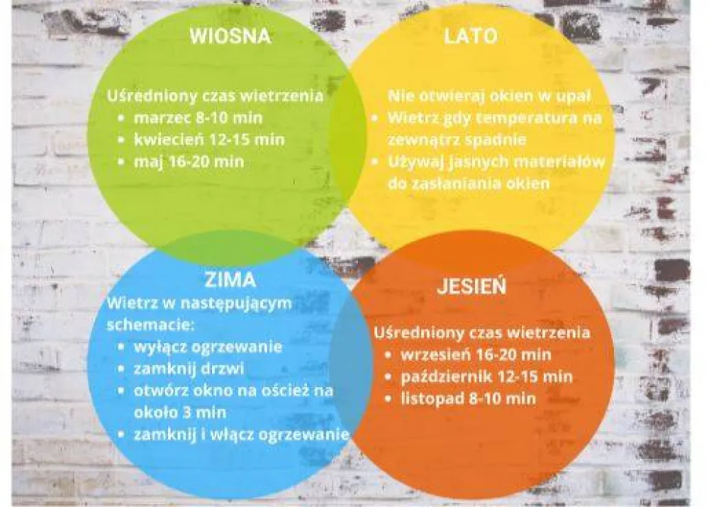 skuteczne wietrzenie mieszkania na przestrzał