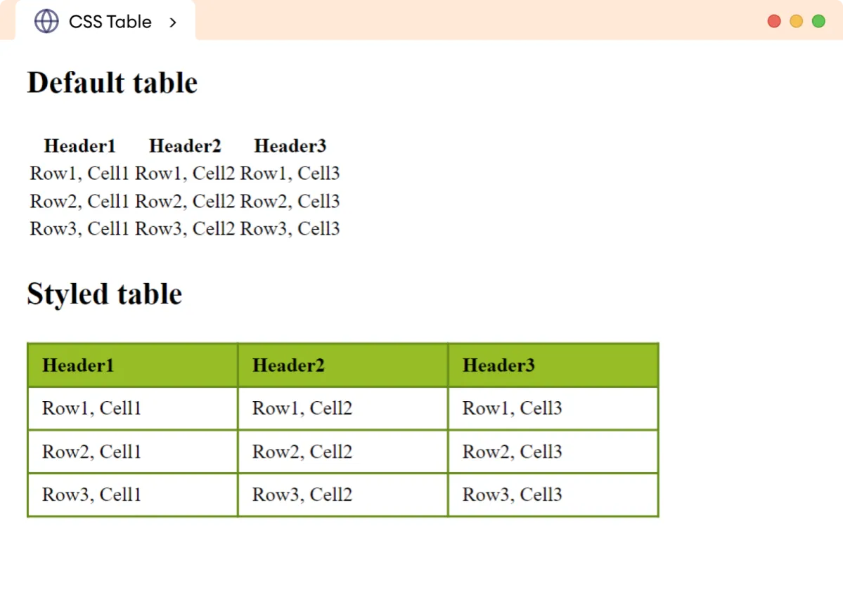 CSS styling methods diagram