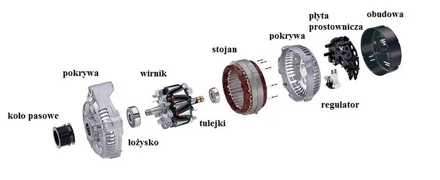 Alternator samochodowy uszkodzenia objawy